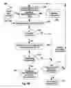 Fig. 09 - Method of maintaining data consistency in a loose transaction model