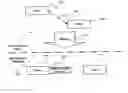 Fig. 01 - Data driven database management system and method