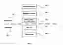Fig. 06 - Data driven database management system and method
