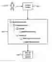 Fig. 01 - Data synchronization
