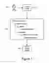 Fig. 02 - Data synchronization