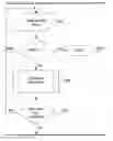 Fig. 01 - Managing transaction log data