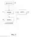 Fig. 03 - Managing transaction log data