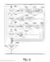Fig. 07 - Managing transaction log data