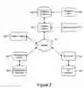 Fig. 03 - Data synchronization