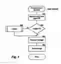 Fig. 06 - System for communicating with servers using message definitions