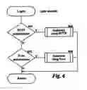 Fig. 07 - System for communicating with servers using message definitions
