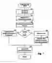 Fig. 08 - System for communicating with servers using message definitions