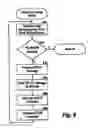 Fig. 09 - System for communicating with servers using message definitions