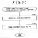 Fig. 32 - Information transmission/reception device