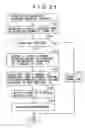 Fig. 35 - Information transmission/reception device