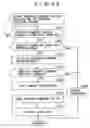 Fig. 40 - Information transmission/reception device