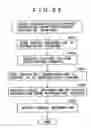 Fig. 45 - Information transmission/reception device