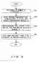Fig. 09 - Message processing device, message management method and storage medium for storing message management program