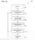 Fig. 09 - Performing threshold based connection status responses