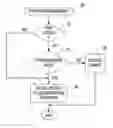 Fig. 01 - Using a configuration mode for partition management in server platforms