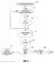 Fig. 04 - Using a configuration mode for partition management in server platforms