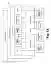 Fig. 02 - Vertical perimeter framework for providing application services