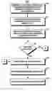 Fig. 01 - System and method for supporting transaction and parallel services in a clustered system based on a service level agreement