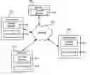 Fig. 01 - Managing reservations for resources