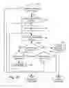 Fig. 22 - Managing reservations for resources
