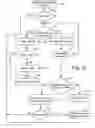 Fig. 24 - Managing reservations for resources