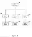 Fig. 09 - High/low priority memory