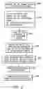 Fig. 03 - Apparatus and method for online data migration with remote copy