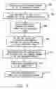Fig. 06 - Apparatus and method for online data migration with remote copy