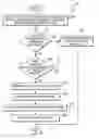 Fig. 01 - Managing a secure platform using a hierarchical executive architecture in isolated execution mode