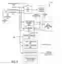 Fig. 06 - Managing a secure platform using a hierarchical executive architecture in isolated execution mode