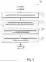 Fig. 10 - Managing a secure platform using a hierarchical executive architecture in isolated execution mode