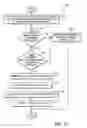 Fig. 13 - Managing a secure platform using a hierarchical executive architecture in isolated execution mode