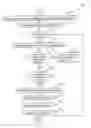 Fig. 14 - Managing a secure platform using a hierarchical executive architecture in isolated execution mode