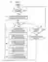 Fig. 03 - Method, software and system for multi-path fail-over recovery in sequential storage systems