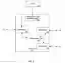 Fig. 04 - Routing communications to a storage area network