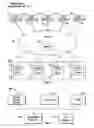 Fig. 02 - Persistent worldwide names assigned to removable media storage