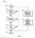 Fig. 09 - Persistent worldwide names assigned to removable media storage