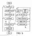 Fig. 03 - Error correction within a cache memory
