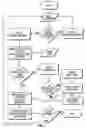 Fig. 07 - Method and system for rule-based generation of automation test scripts from abstract test case representation