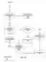 Fig. 07 - Node management in high-availability cluster