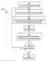 Fig. 01 - Error correction decoder using cells with partial syndrome generation