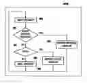 Fig. 01 - Method and structure for automated layout director