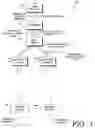 Fig. 02 - Incremental, assertion-based design verification