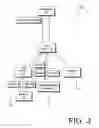 Fig. 03 - Incremental, assertion-based design verification