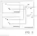 Fig. 04 - Incremental, assertion-based design verification