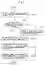 Fig. 09 - Method of designing semiconductor integrated circuit in which fault detection can be effected through scan-in and scan-out
