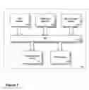 Fig. 02 - Executable, high-level, non-procedural modeling language and software runtime engine