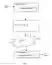 Fig. 02 - System and method for preferred placement programming of iTV content