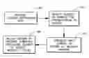 Fig. 01 - System and method for providing content list in response to selected content provider-defined word